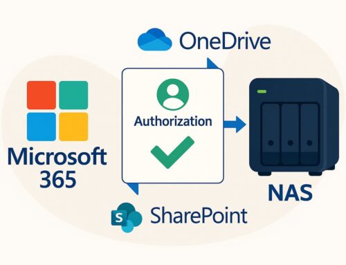Microsoft 365 Admin Consent & NAS Backup Integration – Global Guide